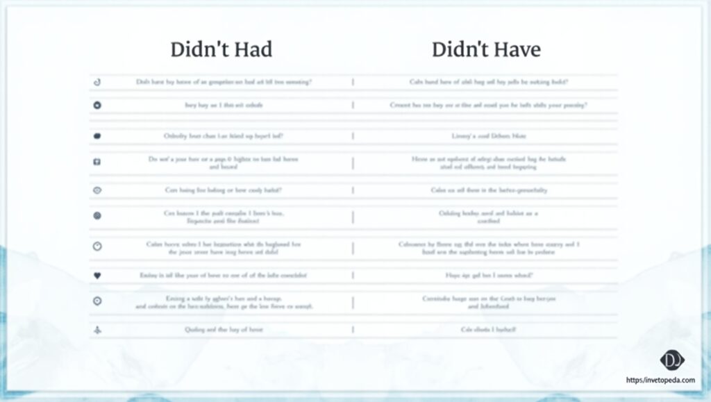 “Didn’t Had” vs. “Didn’t Have”: Analyzing Real-World Usage